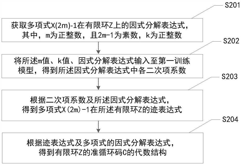 准循环码的构造方法、编码方法、系统、电子设备及介质