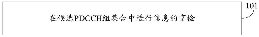 信息检测、信息发送方法、终端和网络设备