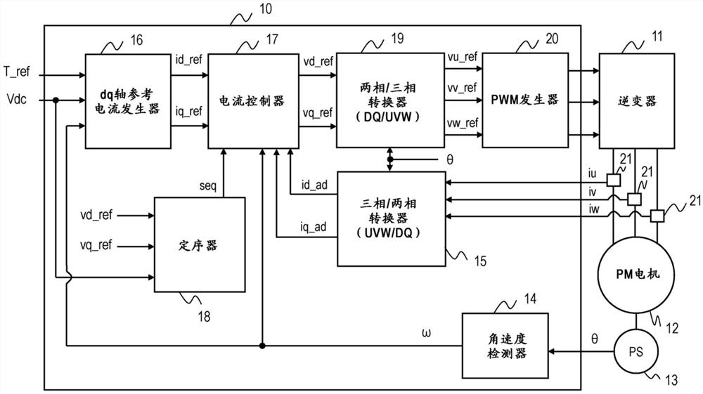 半导体器件和电机控制系统