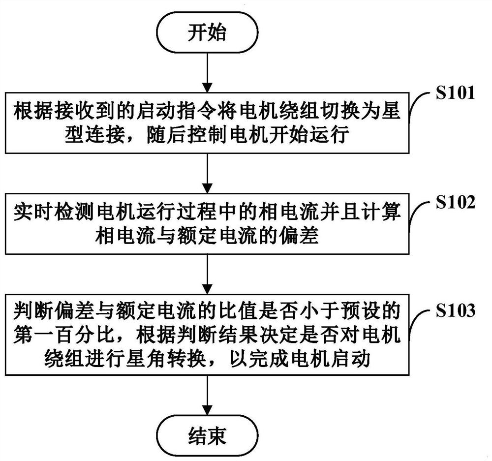 电机星角转换启动方法、装置及压缩机系统