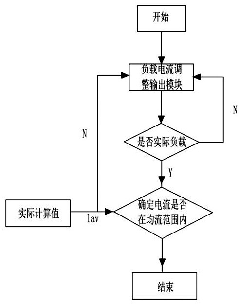 通信电源模块自动均流阶跃比例控制方法