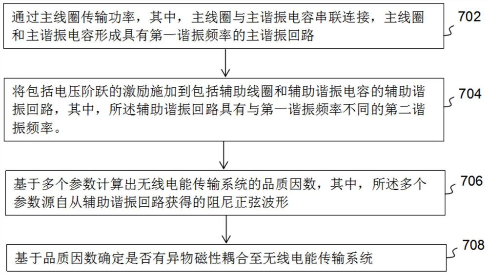 用于无线电能传输系统的异物检测设备及方法