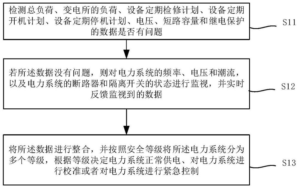 电厂送出电流的安控方法