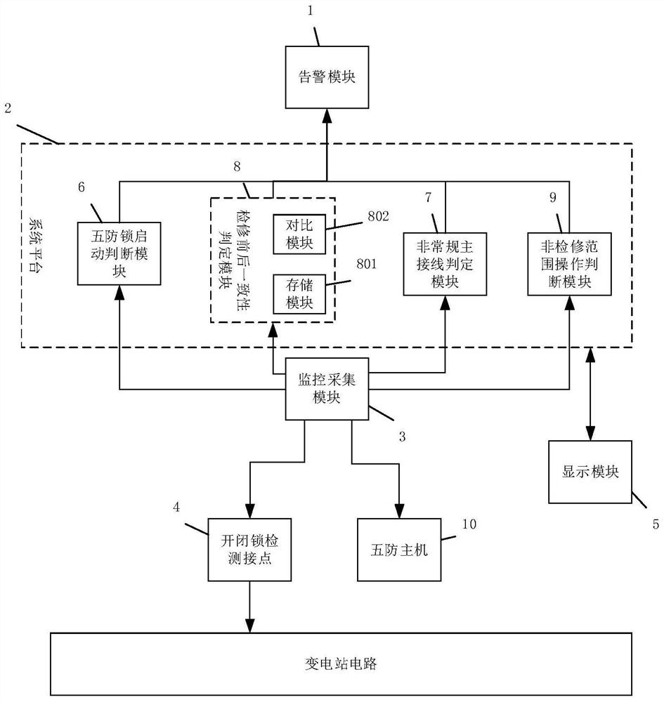 一种结合AI智能的独立风控告警系统及方法