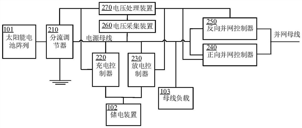 一种卫星电源控制器