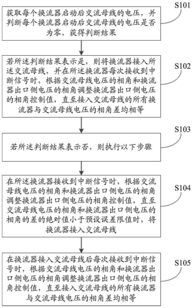 基于母线电压相角跟踪的多换流器均流控制方法