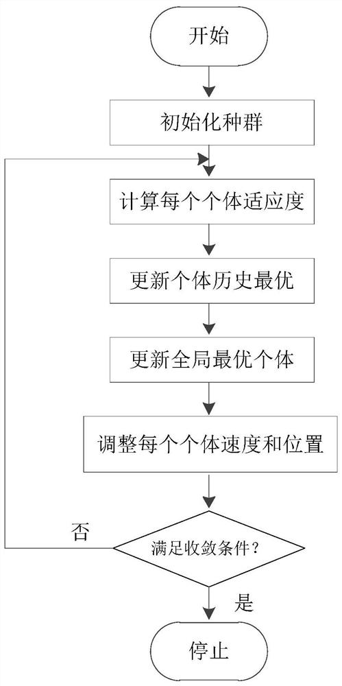 考虑余电上网的光储充一体化电站优化控制方法