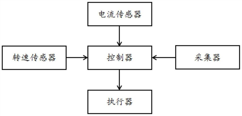 一种负荷开关电动控制系统