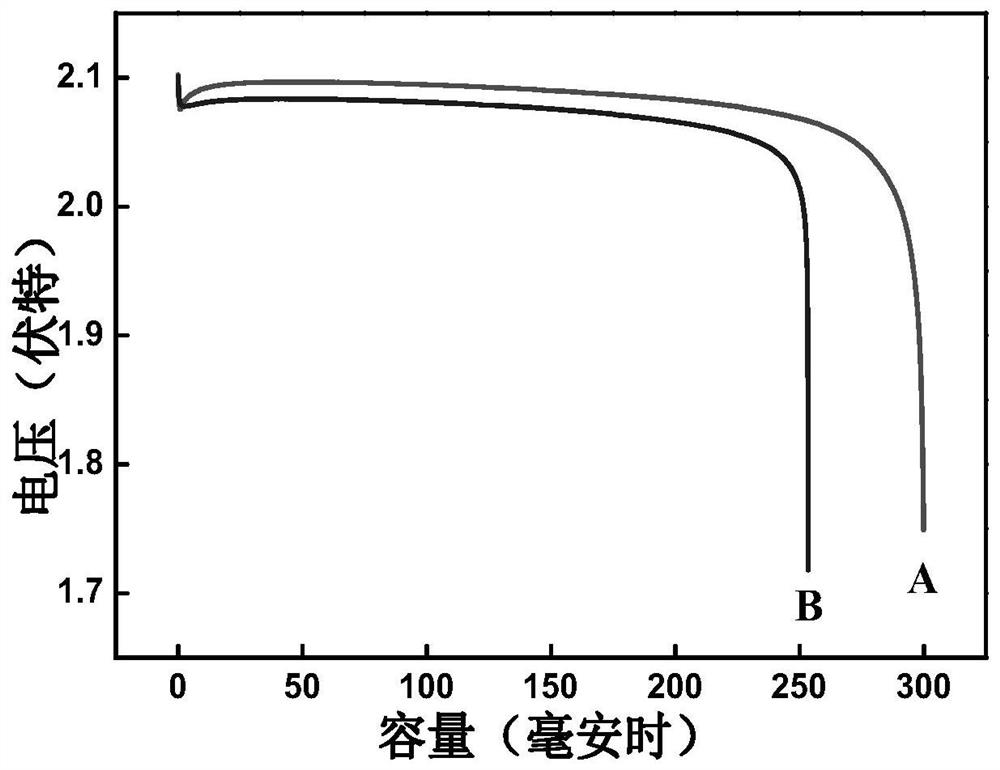 一种改进型铅酸蓄电池的化成工艺