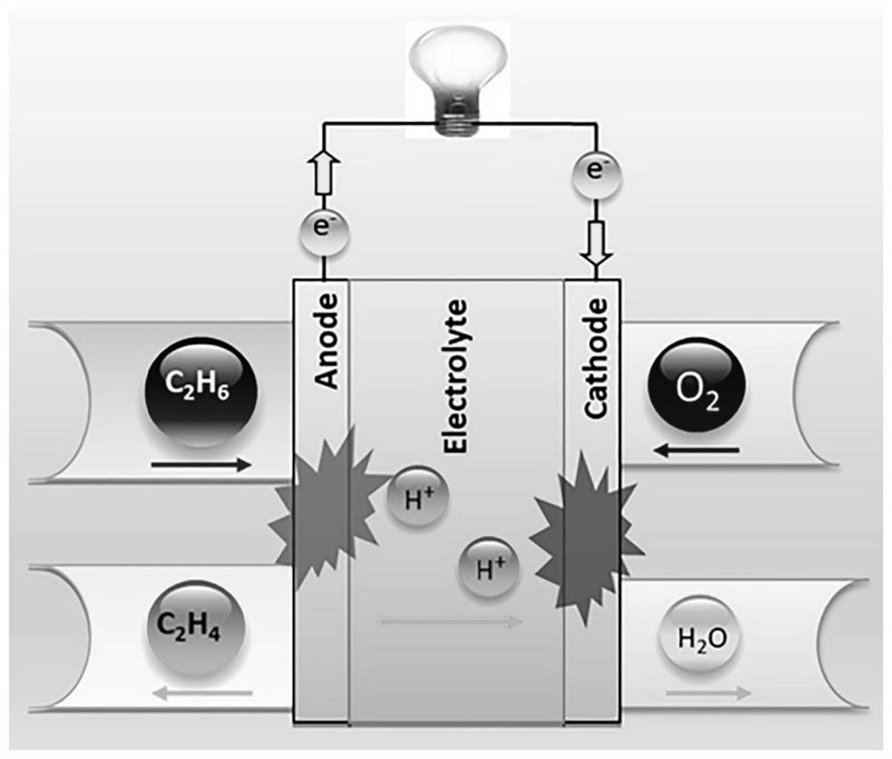 一种乙烯与电能共生型固体氧化物燃料电池及其制备方法
