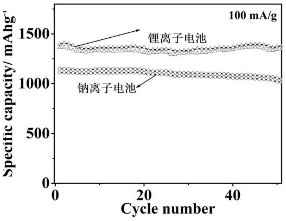 一种饼状硫基化合物复合材料的可控合成及储能应用