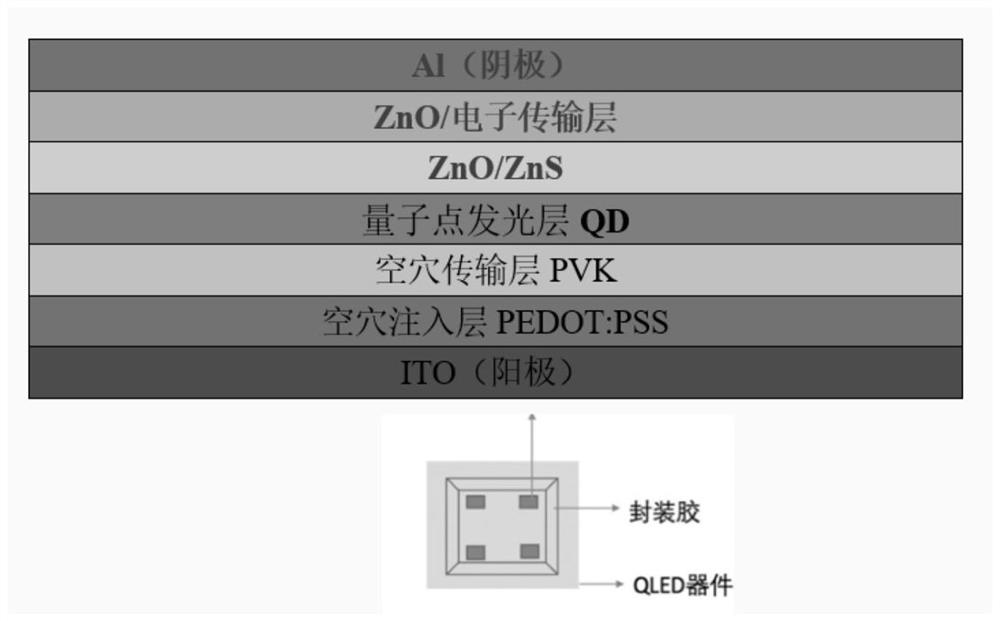 膜层及其制备方法和发光器件及其制备方法