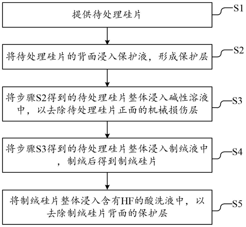 一种晶体硅片的制绒方法及硅片