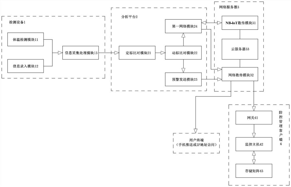 智能疫情防控平台