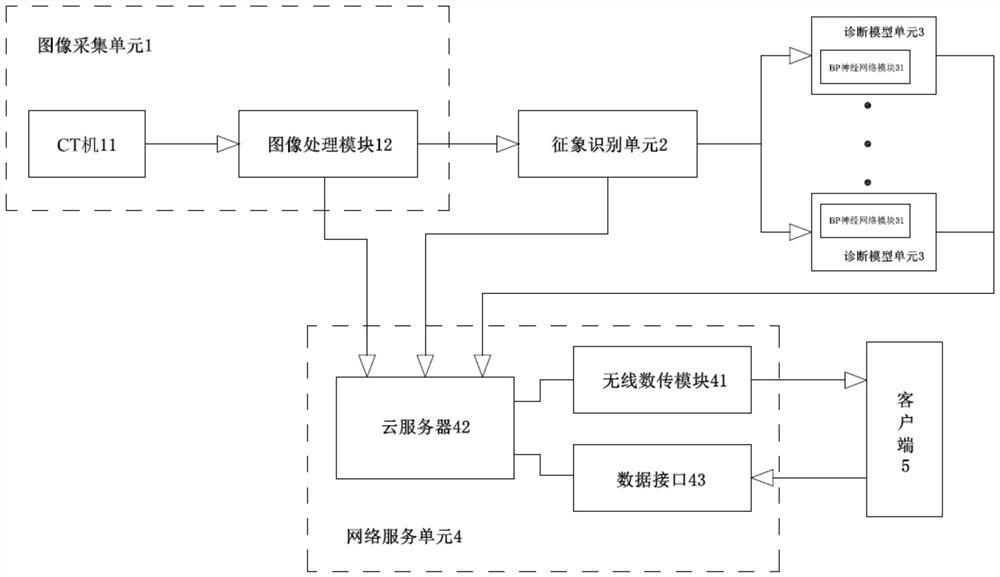 新冠肺炎CT征象识别及快速诊断系统