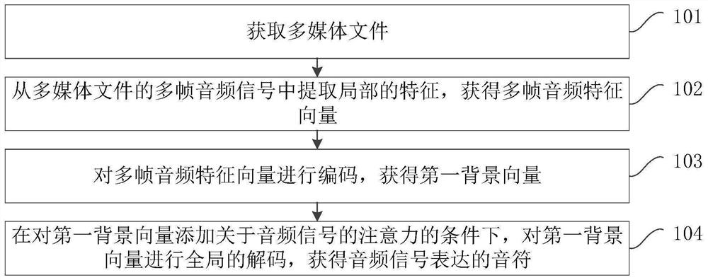 一种音频节拍的检测方法、装置、计算机设备和存储介质