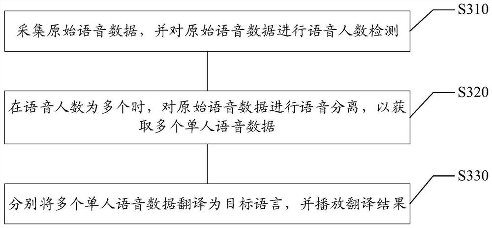 语音翻译方法及装置、计算机可读介质和电子设备