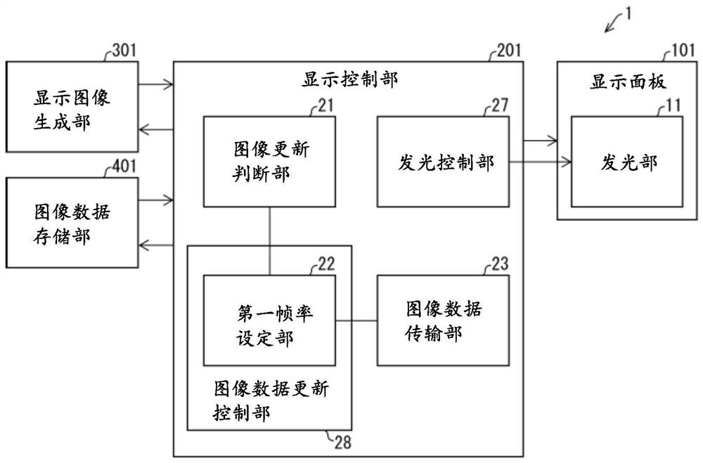 显示控制装置、显示控制方法以及记录介质