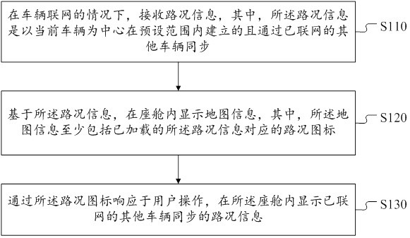 一种路况信息交互方法、装置和系统