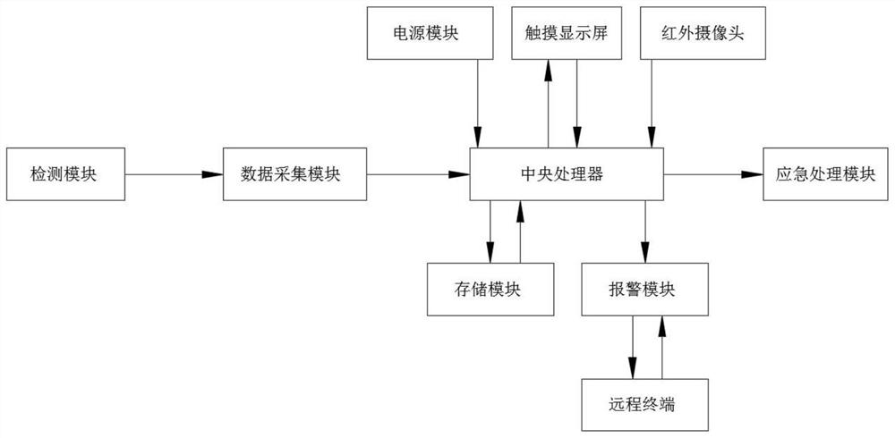 一种基于物联网的智能家居安防系统