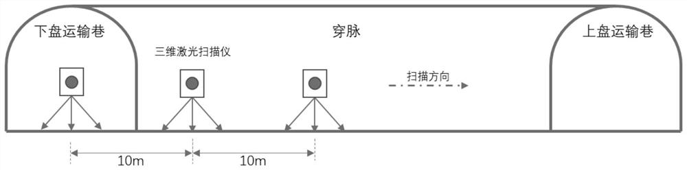 一种基于点云成像技术确定巷道岩体结构特征参数的方法