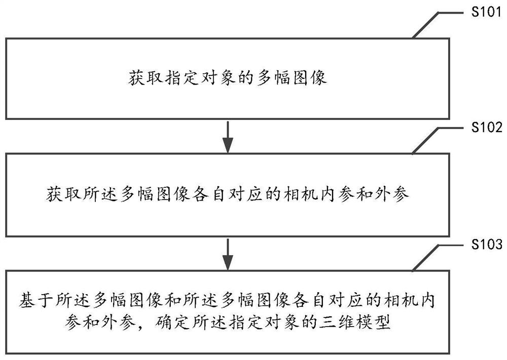 模型建立方法、装置、电子设备、介质及程序产品