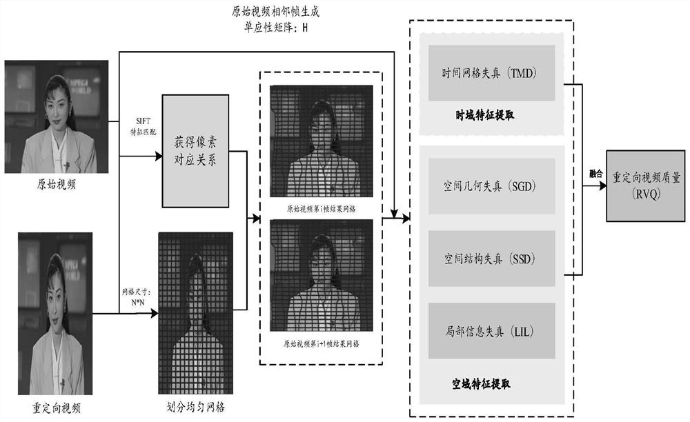 基于逆向重建网格的视频重定向质量客观评价方法