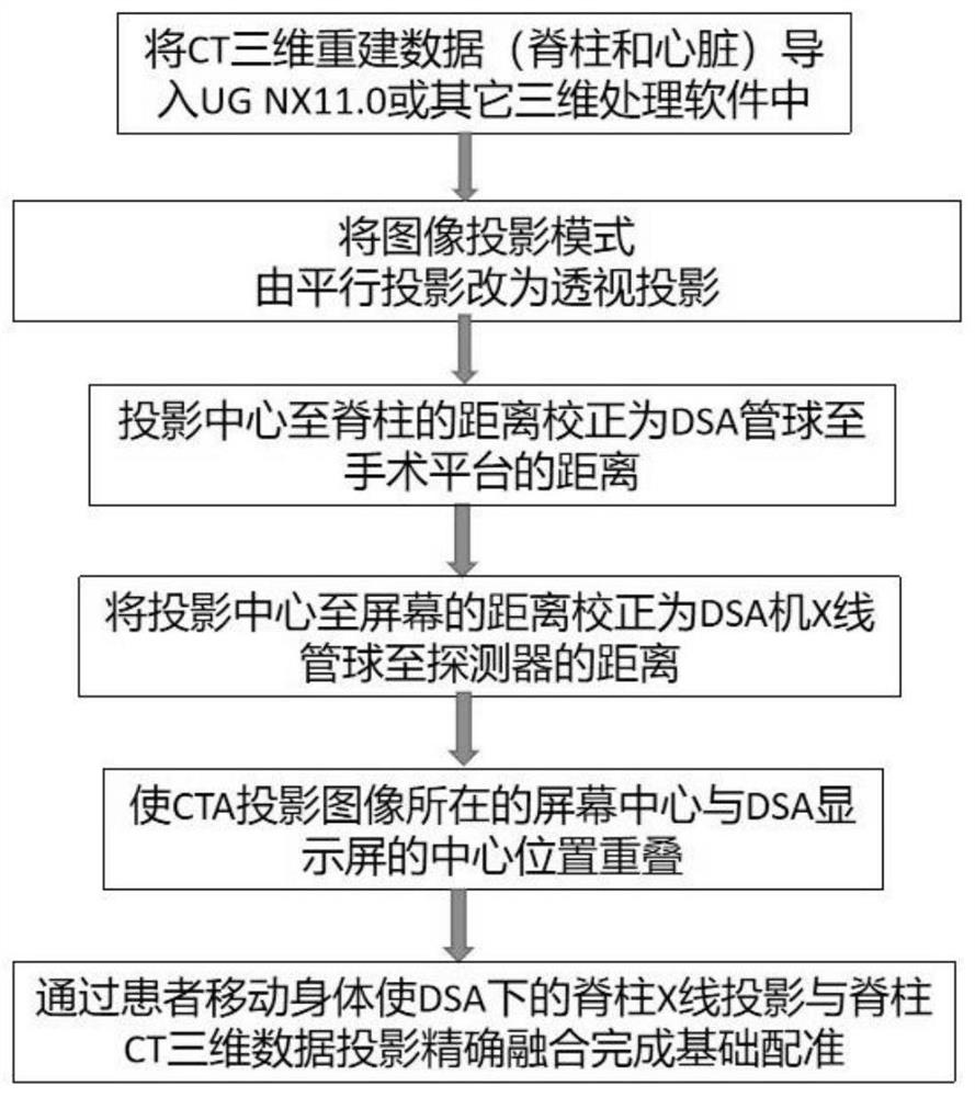 CTA三维重建镜像数据图像投影方法、图像处理方法及装置