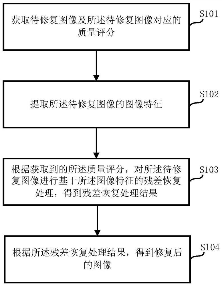 图像修复方法、装置、电子设备及计算机存储介质