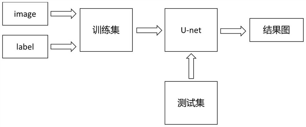 一种基于深度学习的图像跨尺度超分辨率方法