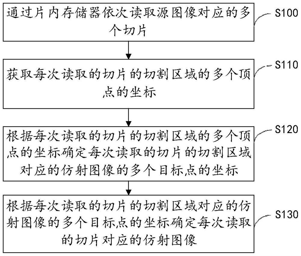 一种图像处理方法、装置、电子设备和存储介质