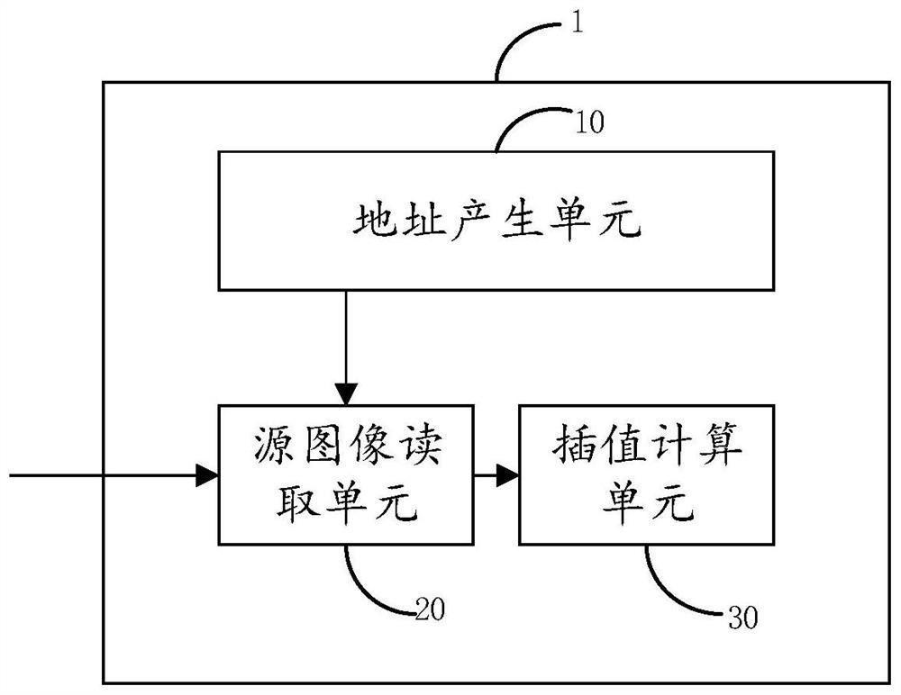 一种图像处理组件和芯片、图像处理方法和存储介质