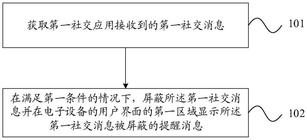 消息屏蔽方法、装置、电子设备及存储介质