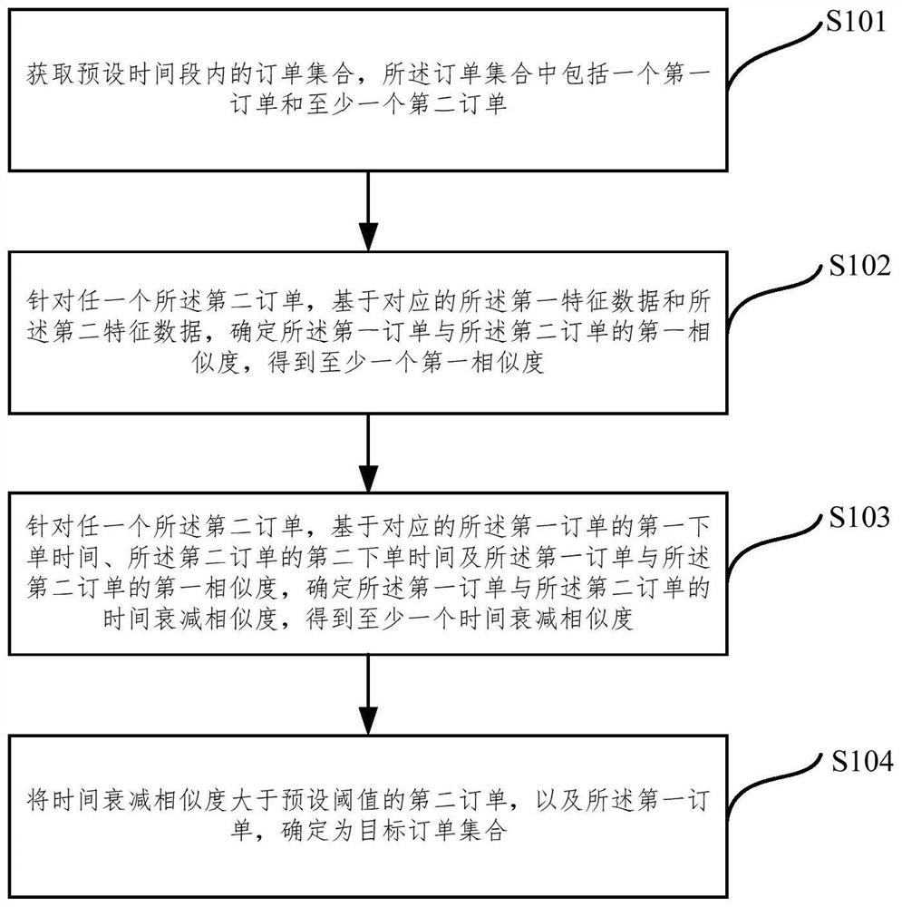 一种订单检测方法、装置、电子设备及存储介质