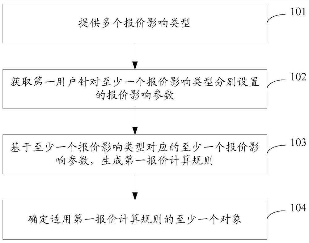 数据处理方法、装置及系统