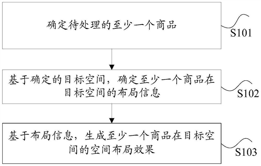 数据处理方法及装置、存储介质和处理器