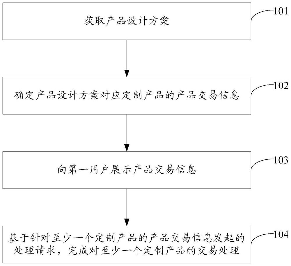 数据处理方法、装置及系统