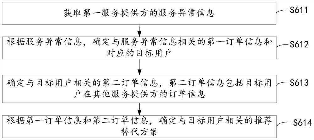 信息、出行信息、航班信息处理方法、设备及存储介质