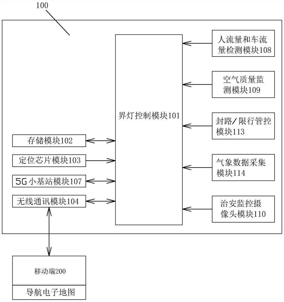 一种基于界灯的广告推介系统