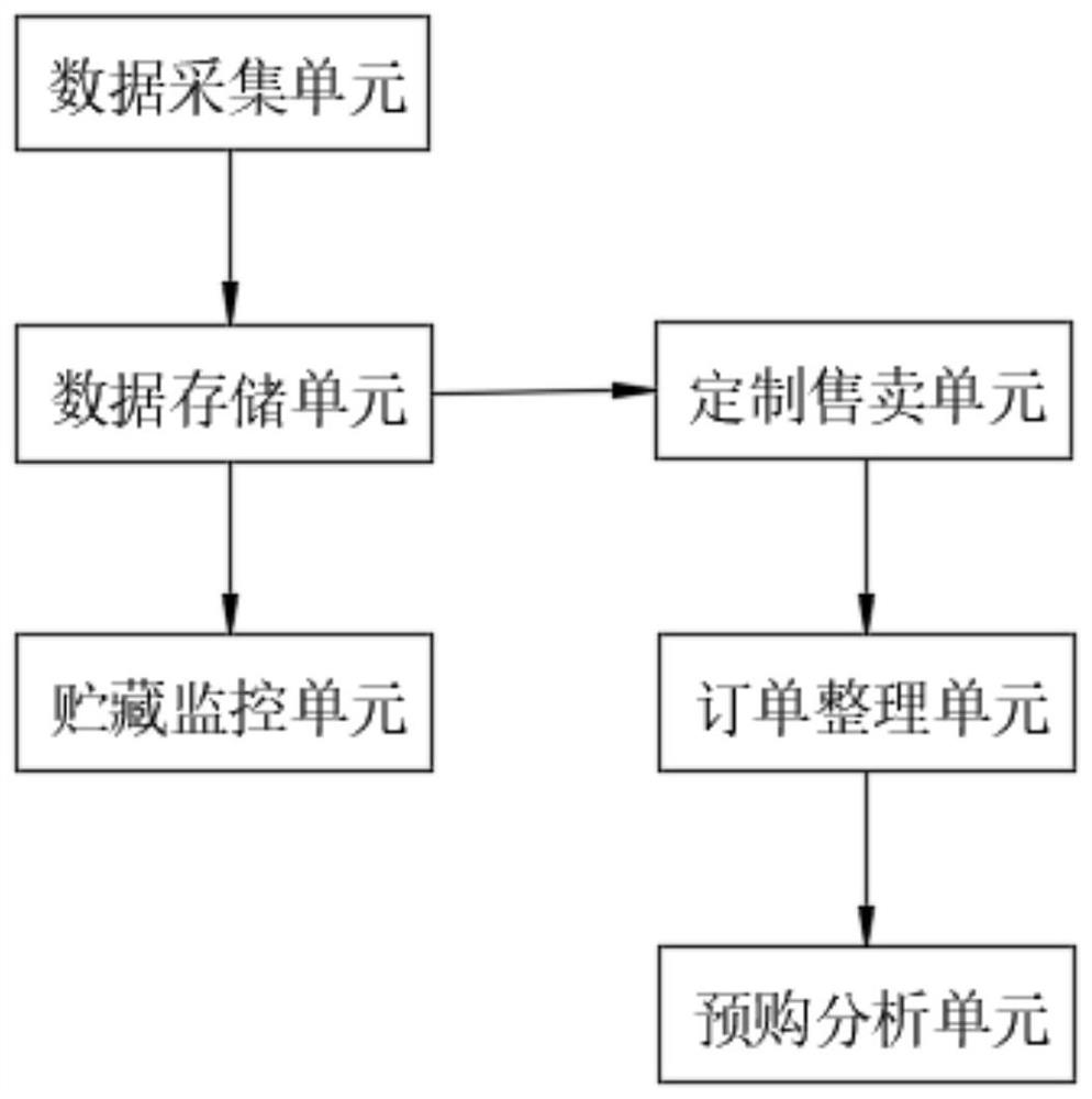 一种冰淇淋机智能控制和管理方法