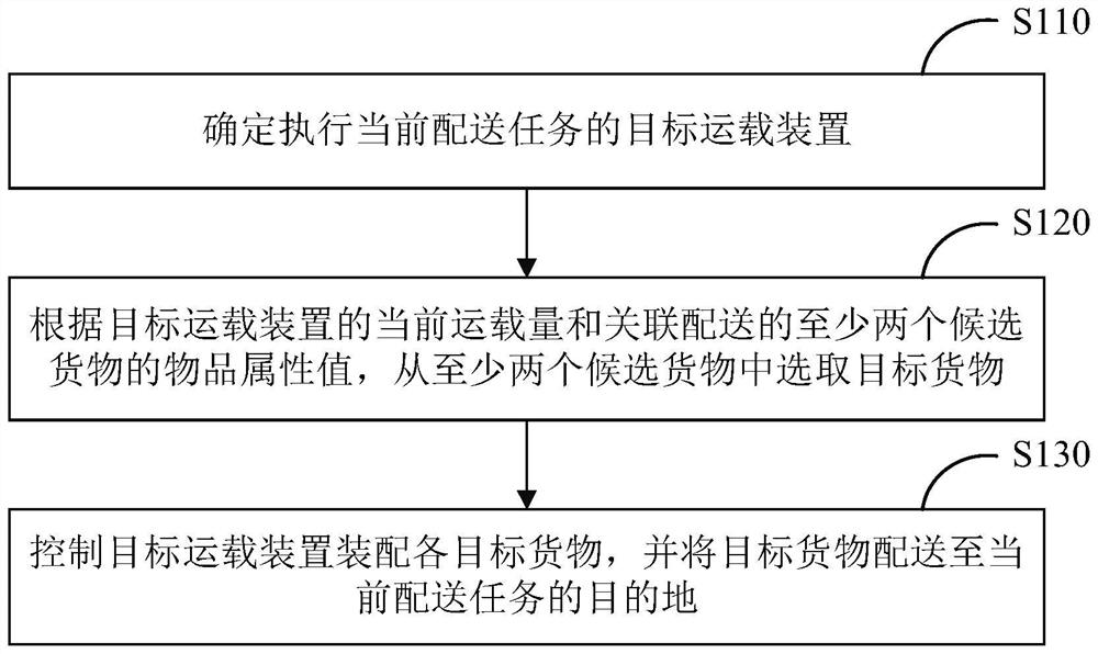 调度方法、装置、设备及存储介质