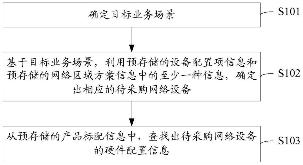 一种信息处理方法及装置