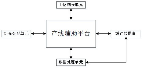 一种基于数字孪生的工业产线辅助监管系统