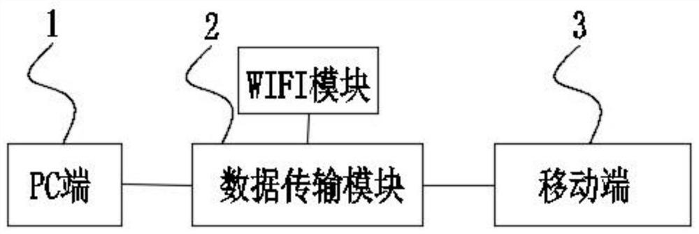 一种辅助教育机构实现业绩目标达成的信息化管理平台