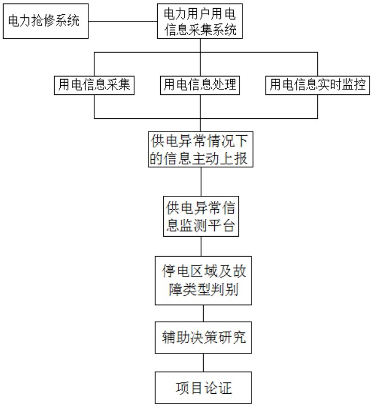 一种具有人员定位和工单移动作业功能的电力抢修系统