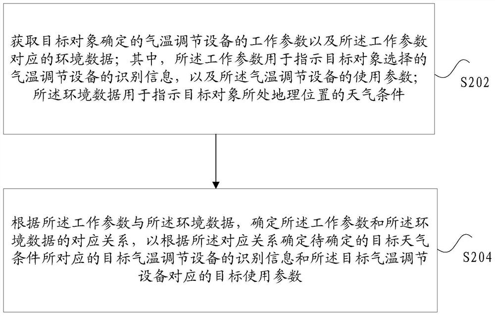 对应关系的确定方法及装置、存储介质及电子装置