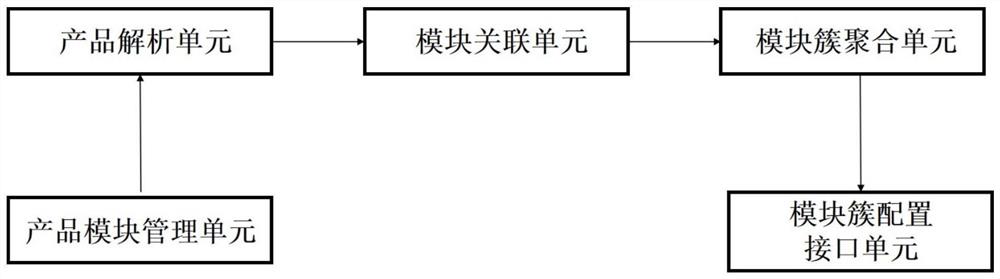 一种适应个性定制化的智能制造过程控制系统及其方法