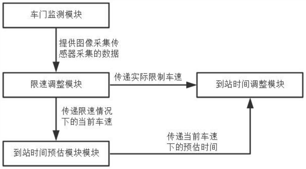 一种基于物联网的智能公交监测管理系统及方法