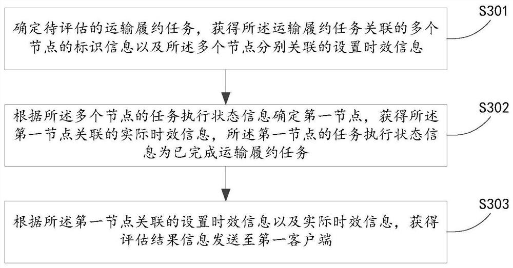 信息处理方法、装置及电子设备