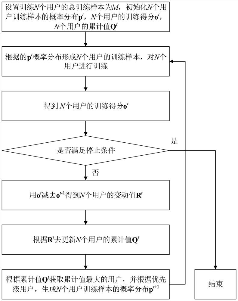 基于部分可观测马尔可夫决策过程的引导式学习方法